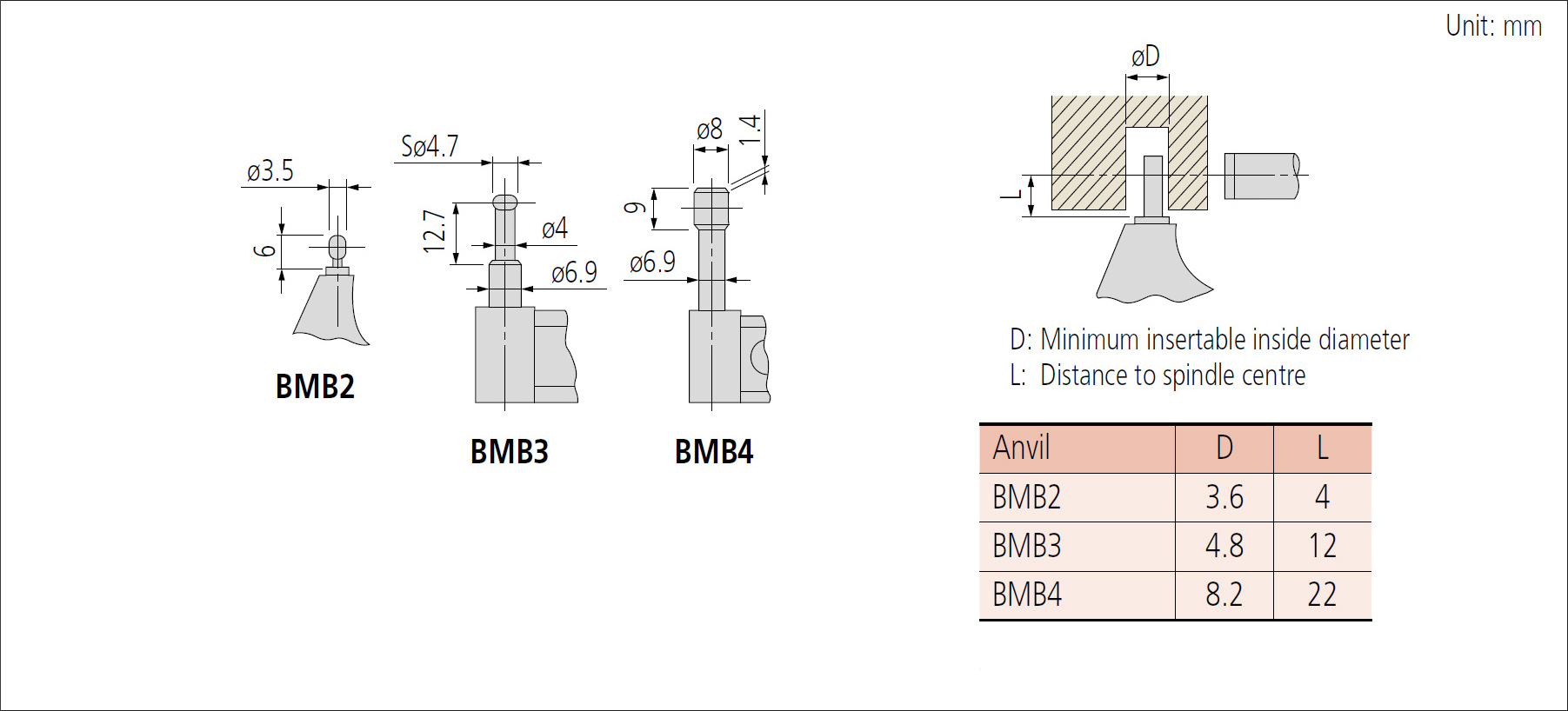 Mitutoyo 395 anvil tube dimensions.