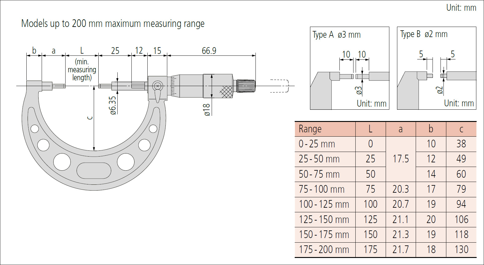 Mitutoyo 115 spline micrometer dimensions.