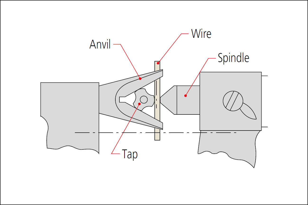 Mitutoyo 114 v anvil micrometer single wire method.
