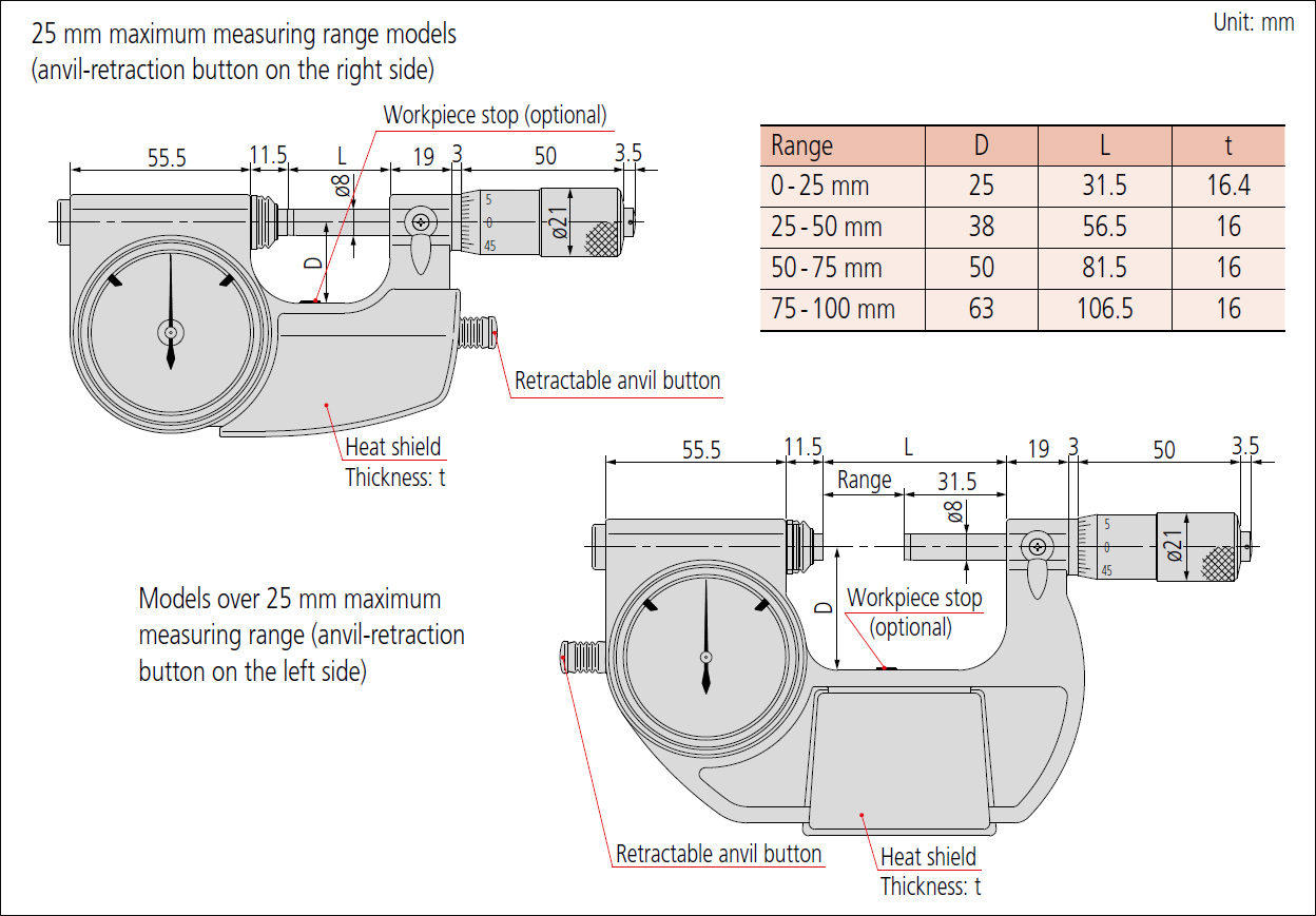 Mitutoyo 117 indicating micrometer dimensions.