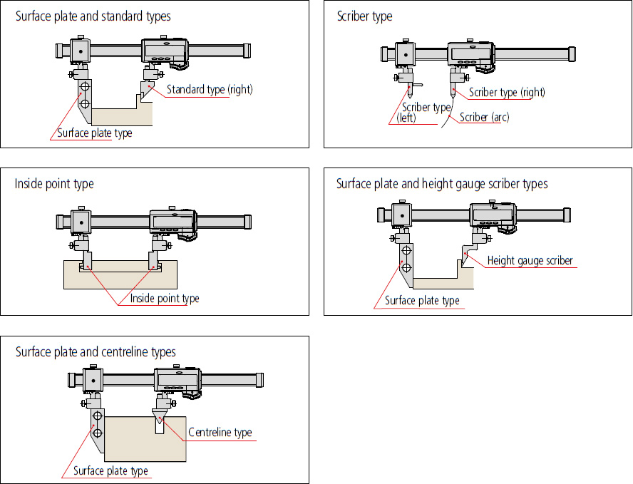 Mitutoyo series 552 application examples.