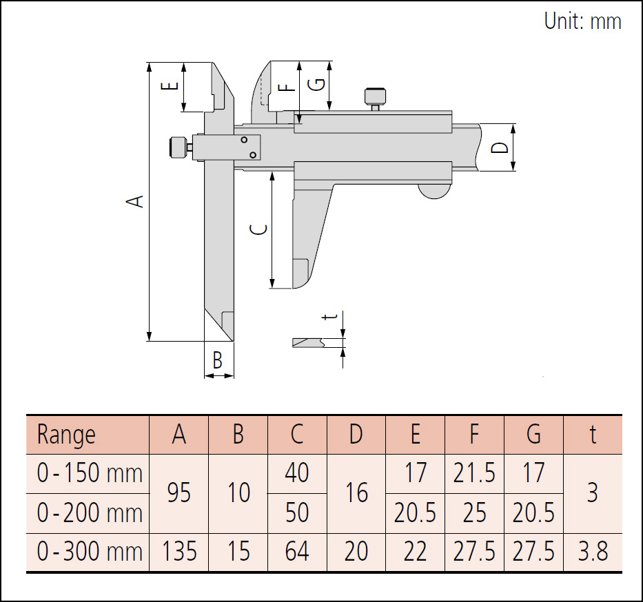 Mitutoyo series 536 offset centreline dimensions.