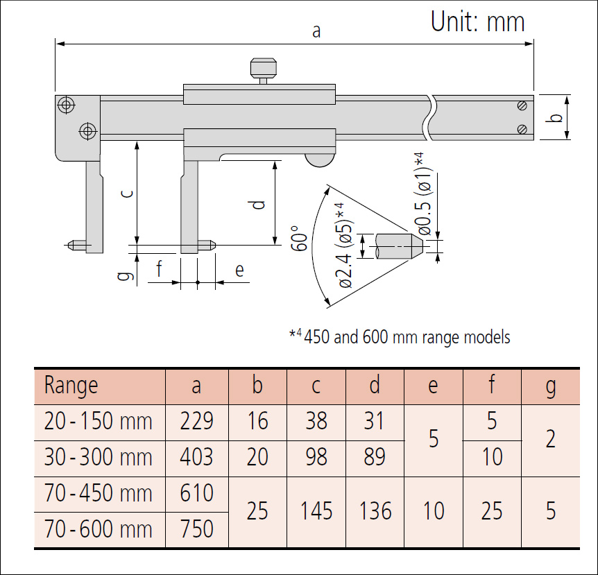 Mitutoyo 536-146 dimensions.