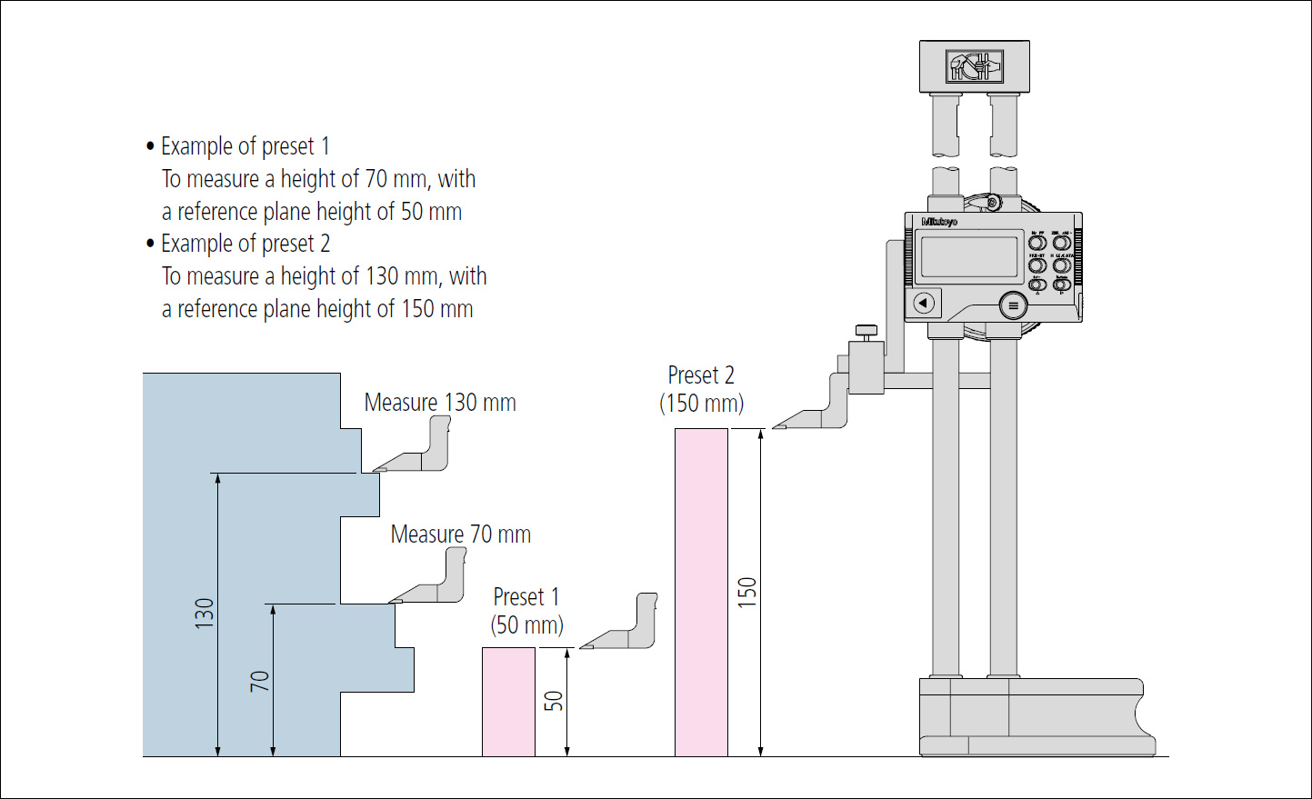 Mitutoyo series 192 double column height gauge presetting.