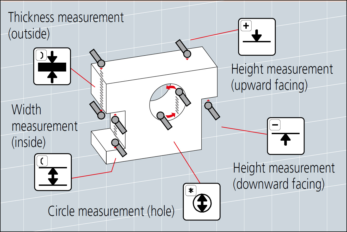 Mitutoyo linear height 2d system example.