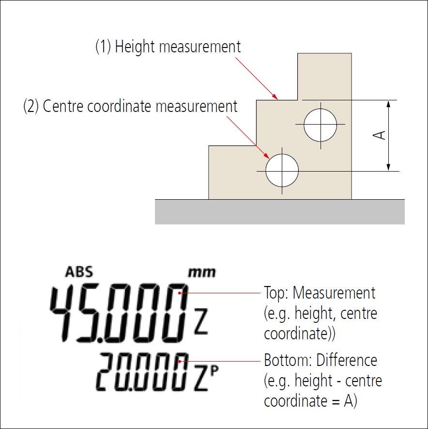 Mitutoyo high precision height gauge application example.