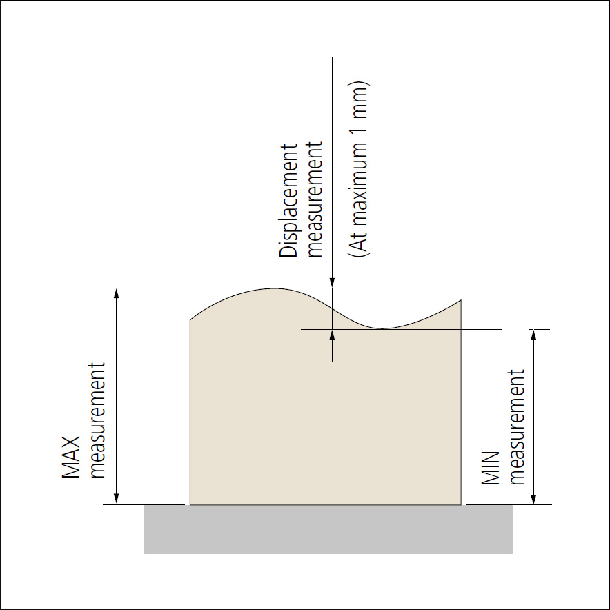 Mitutoyo high precision height gauge application example.