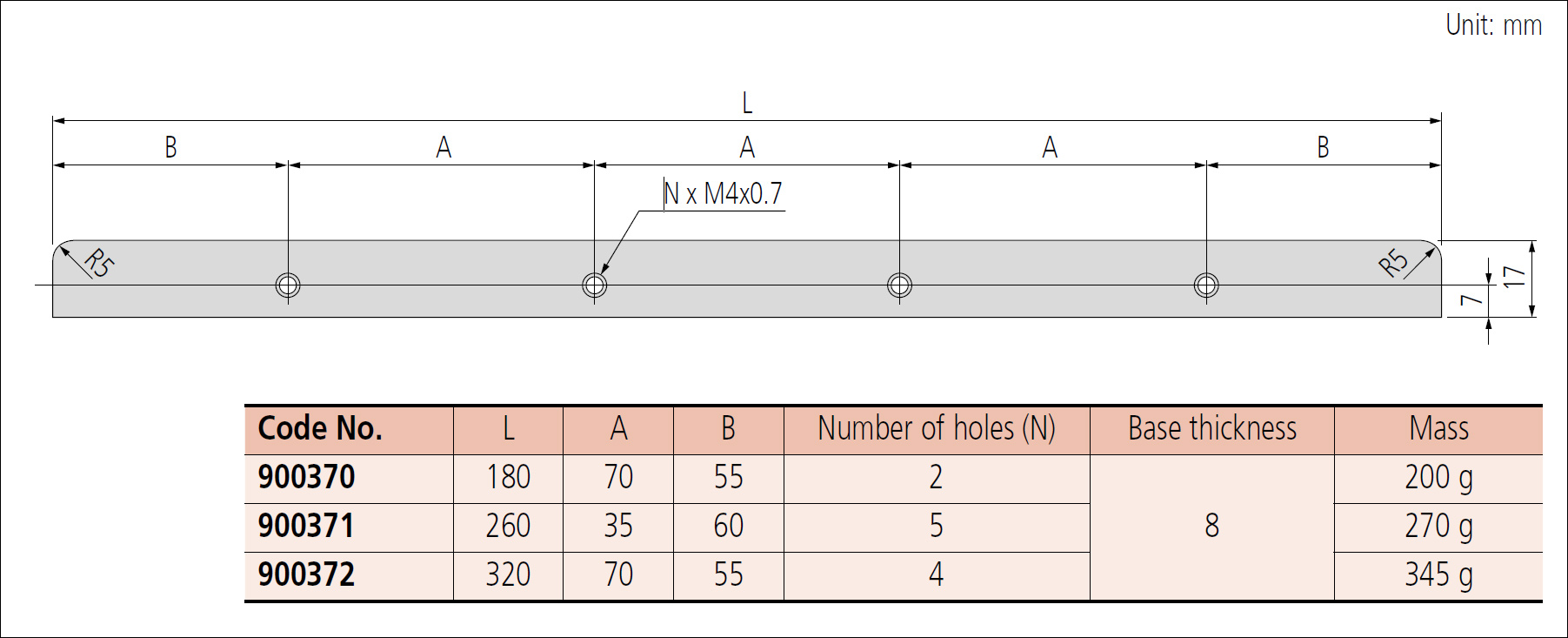 Mitutoyo extension bases depth gauges dimensions.