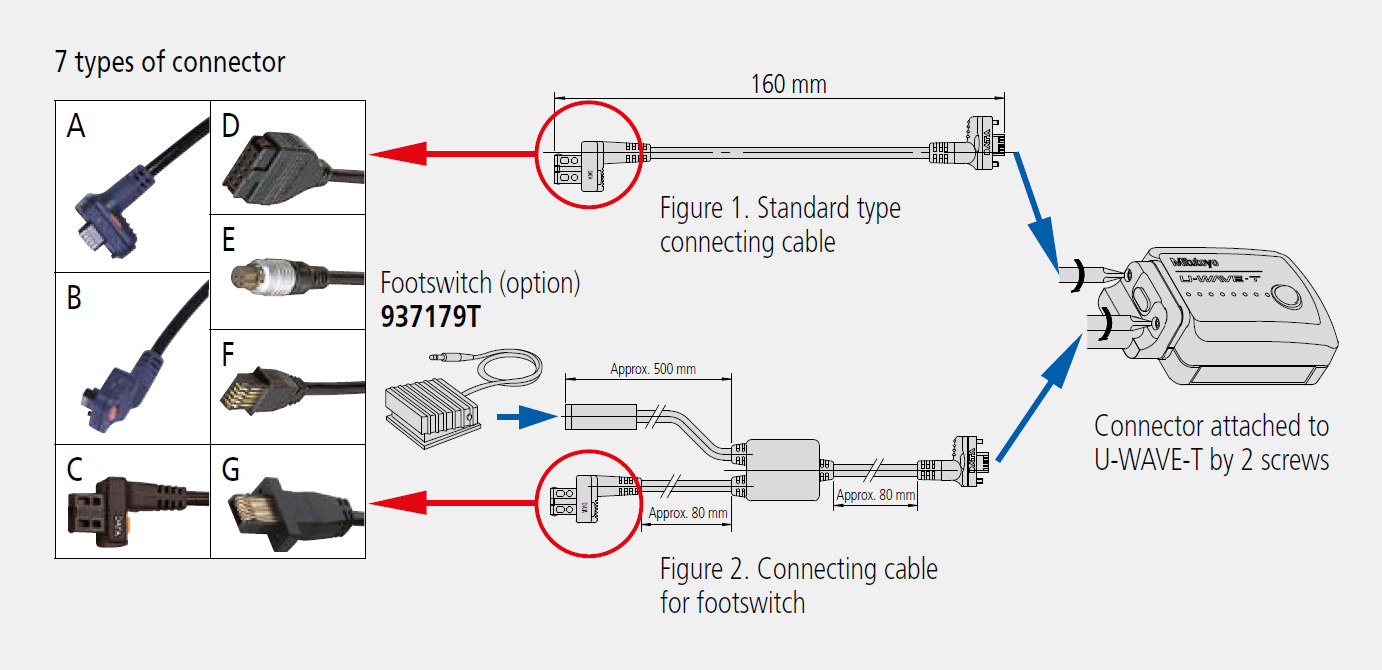 Mitutoyo connectors diagram.