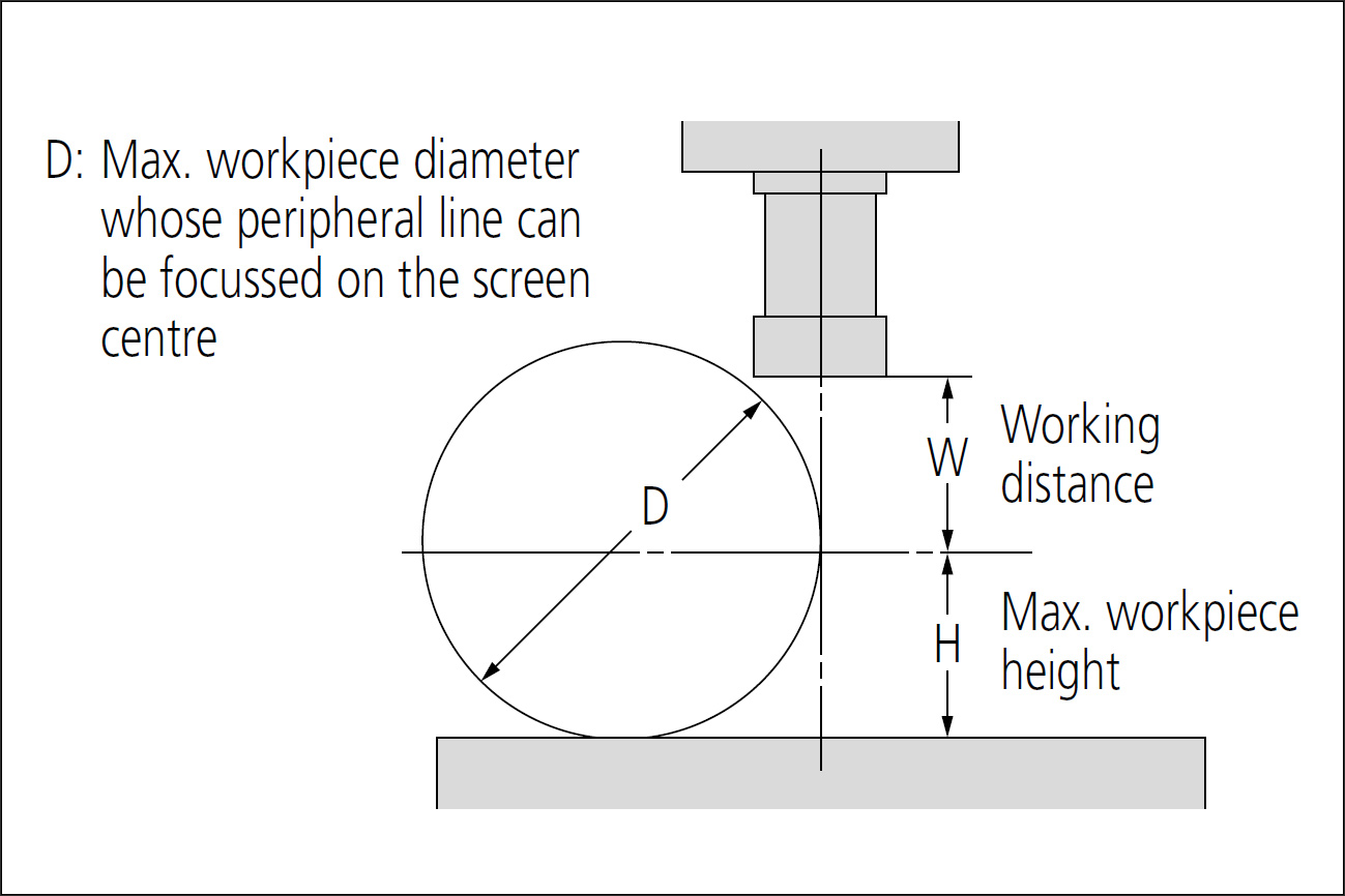 Mitutoyo pj h30 profile projector dimensions.