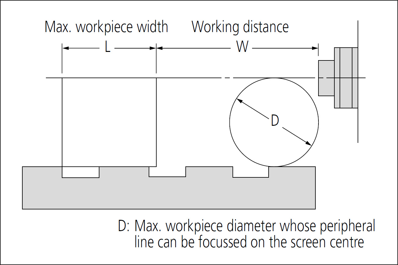 Mitutoyo profile projector projection dimensions.