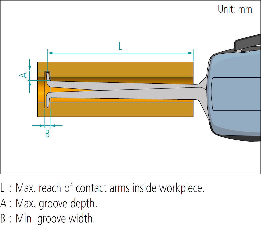 Mitutoyo inside caliper gauge figure dimensions.