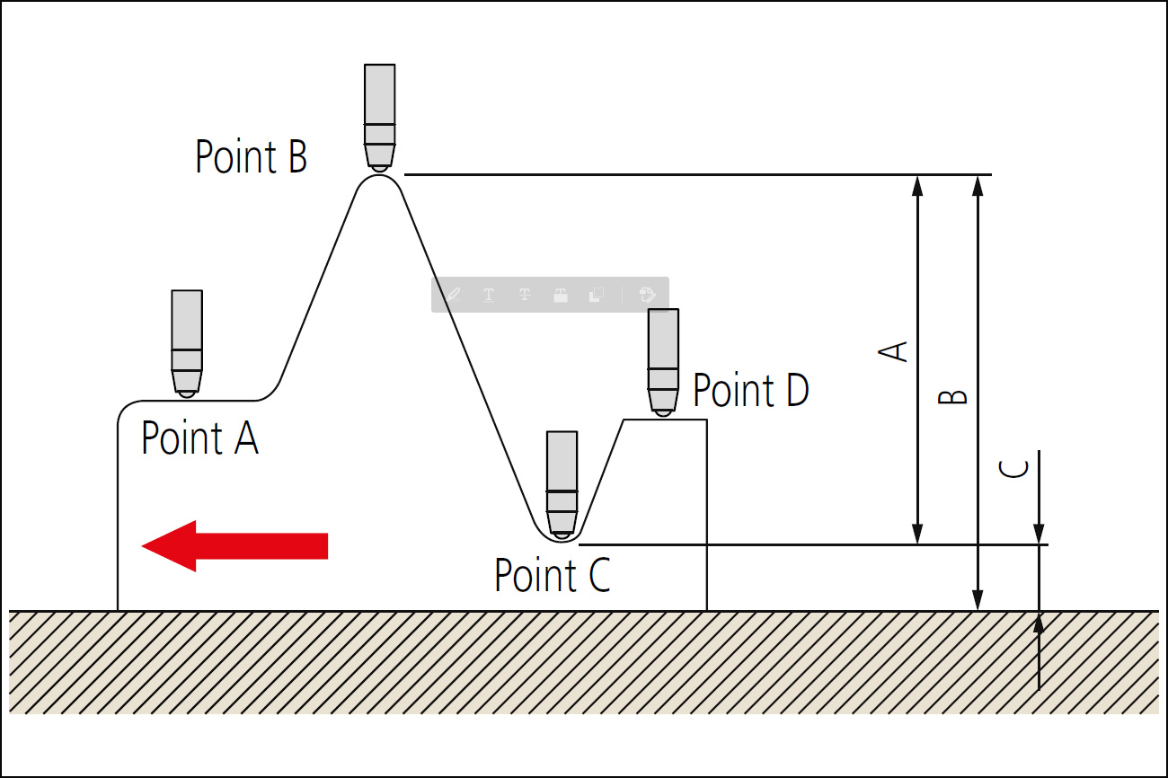 Mitutoyo functionality indicator runout example.