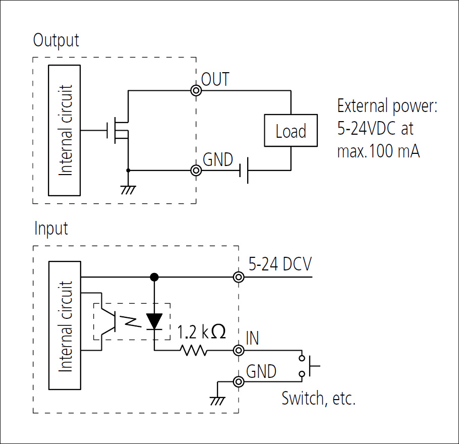 Mitutoyo signal output indicator example.