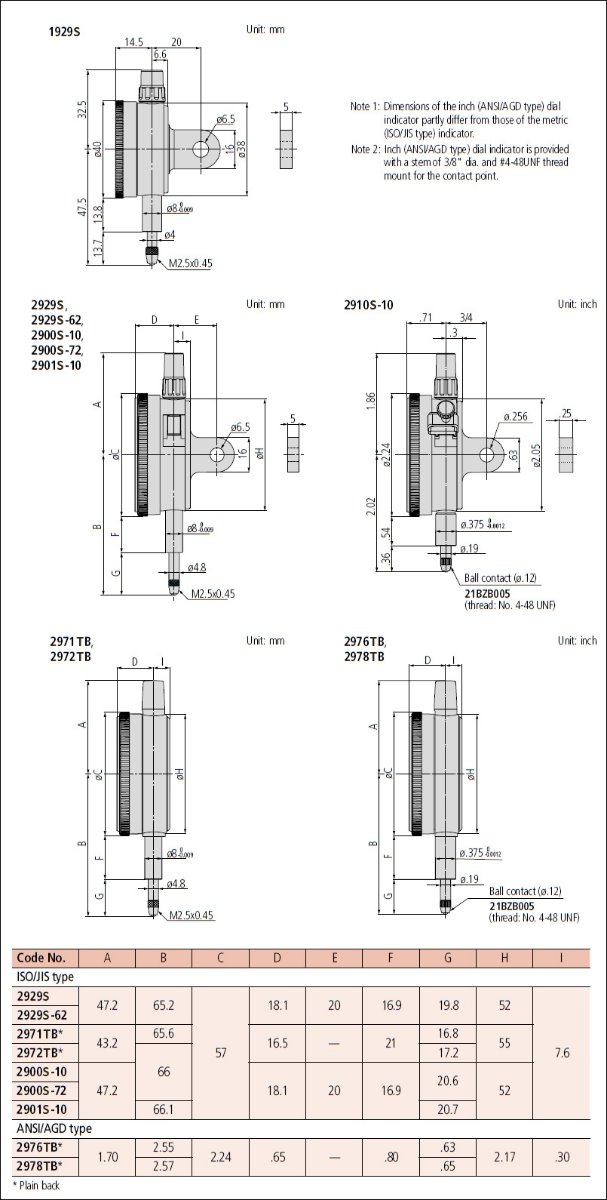 Mitutoyo one revolution dial dimensions.