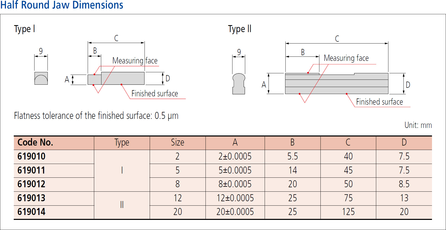 Mitutoyo series 516 gauge block accessory half round jaw dimensions