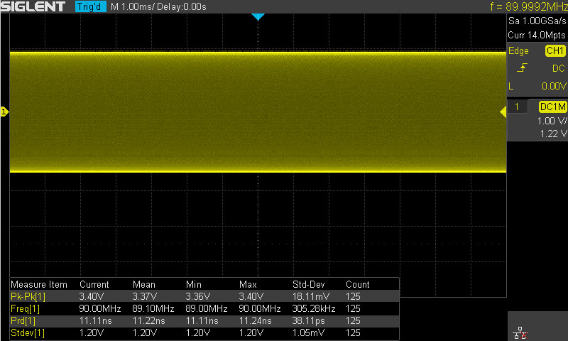 SDS1202X-E True Measurements