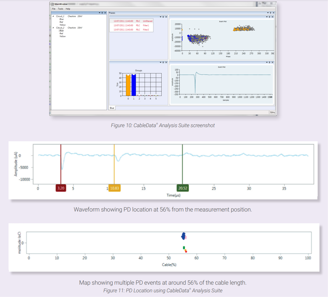 EA Technology CDC3-UK CDC Kit (UK) analysis example.