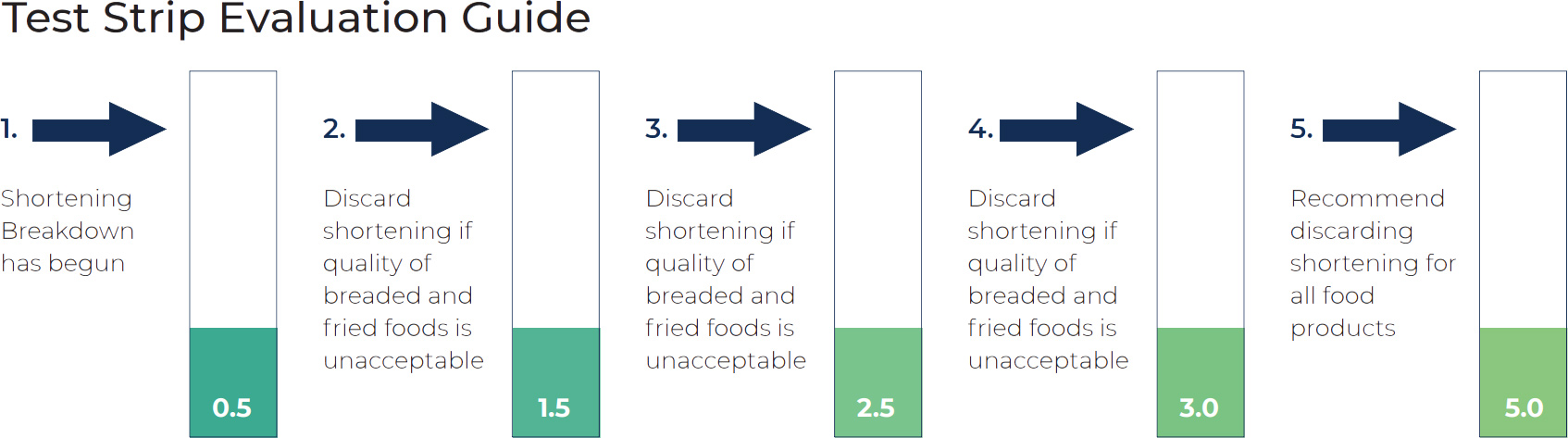 Test Strip Evaluation Guide