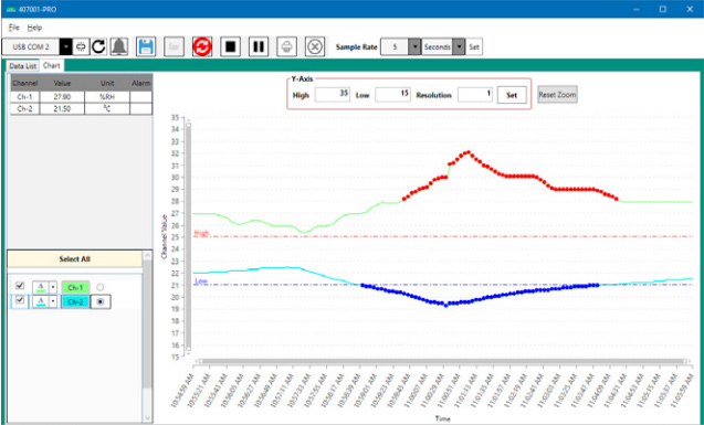 Extech 407001-PRO Data Acquisition Software graph example.