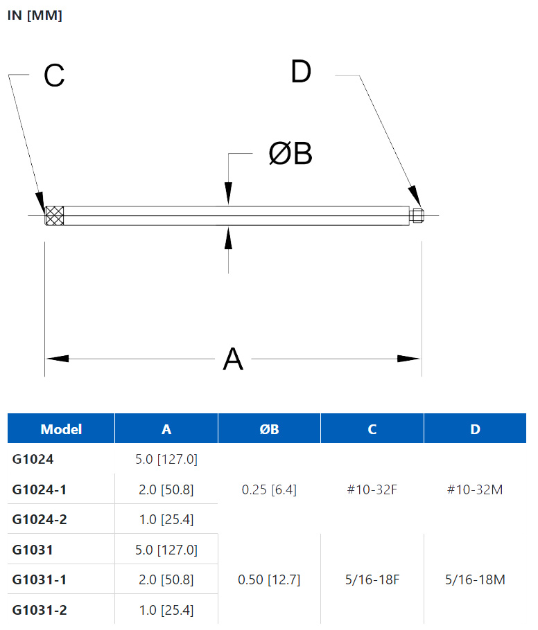 Mark-10 G1024/G1031 Extension Rod dimensions.