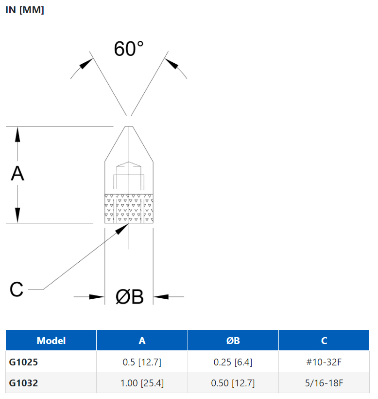 Mark-10 G1025/G1032 Chisel Point dimensions.