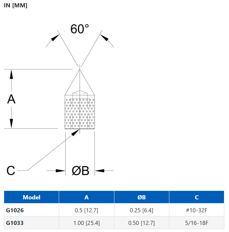 Mark-10 G1026/G1033 Cone Point dimensions.