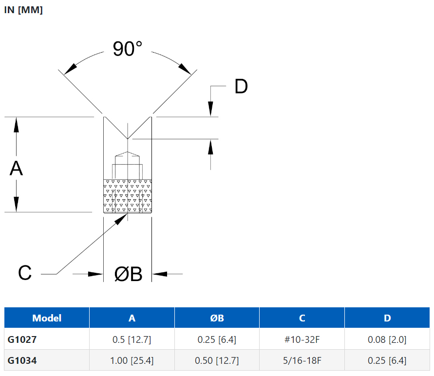 Mark-10 G1027/G1034 V-Groove imensions.