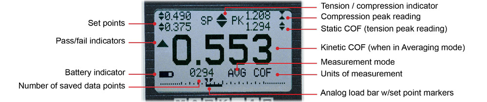 Mark-10 M5-2-COFU/-K1 Coefficient of Friction Gauge Display Indicators.