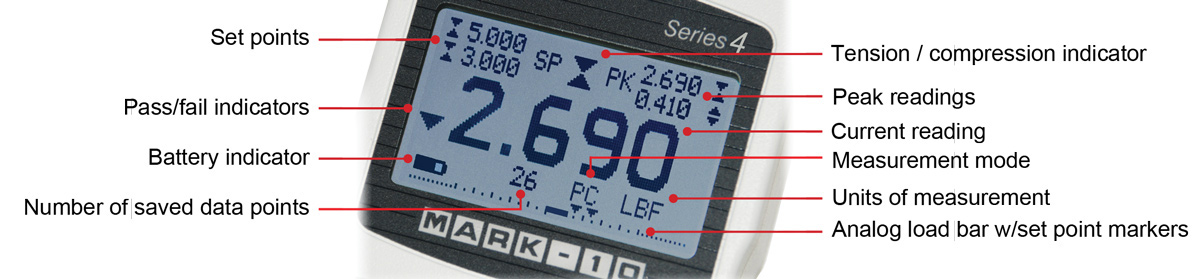 Mark-10 Series 4 Display Indicators