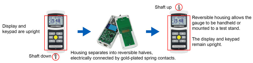 Mark-10 Series 7 Professional Digital Force Gauges Reversible Housing