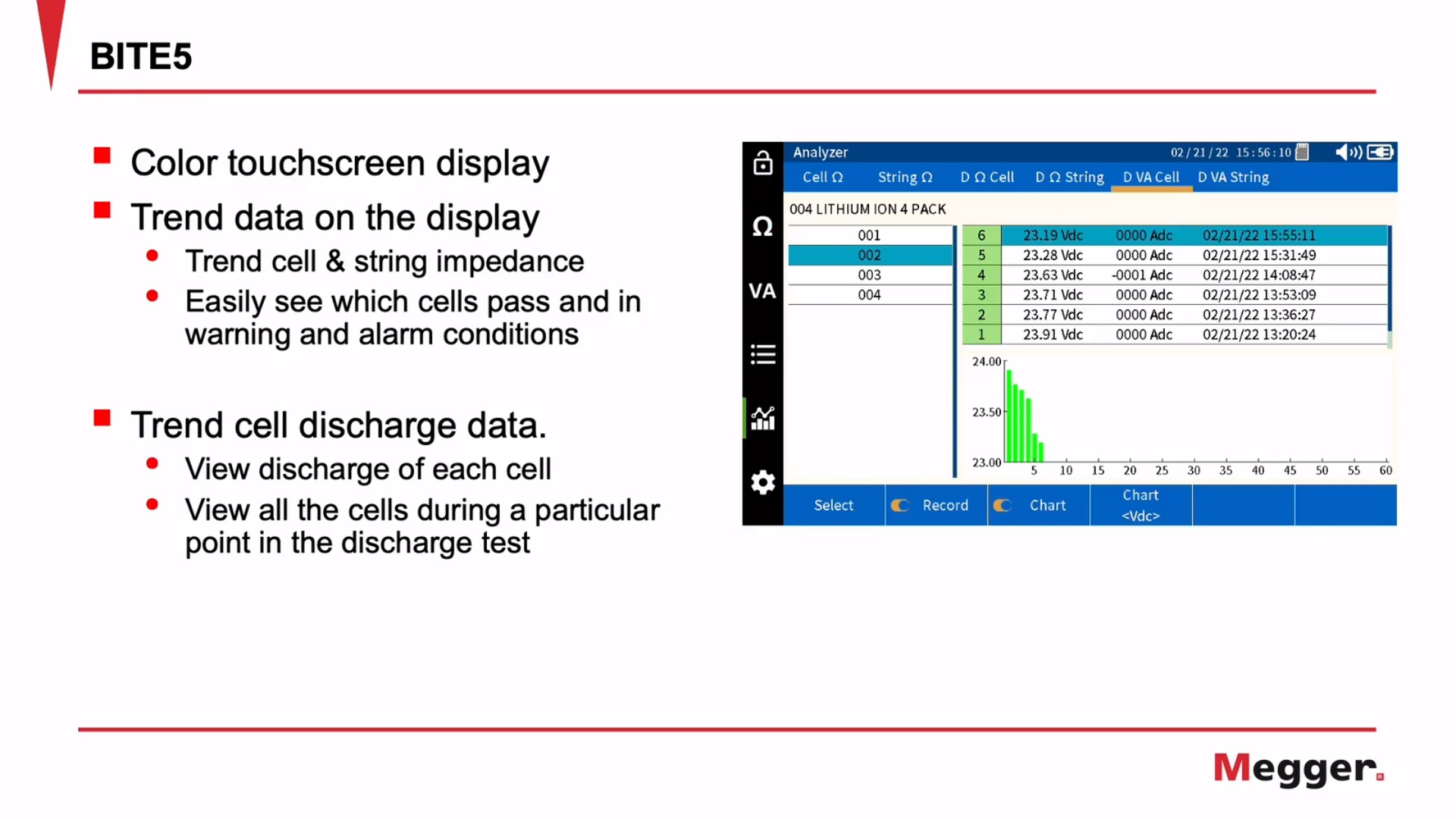 Megger BITE5 Battery Tester touchscreen trend view.