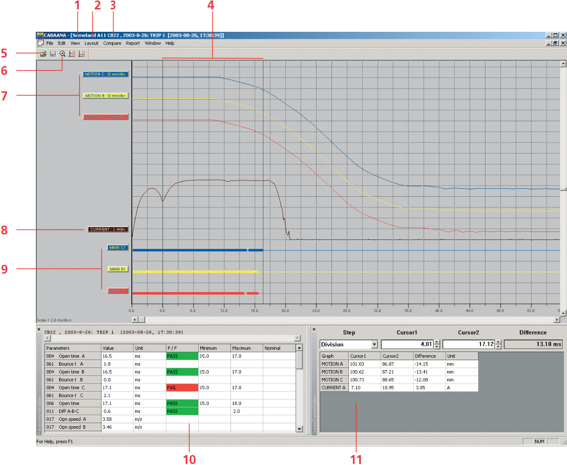 Megger CABA Win Circuit Breaker Analysis Software features screen.
