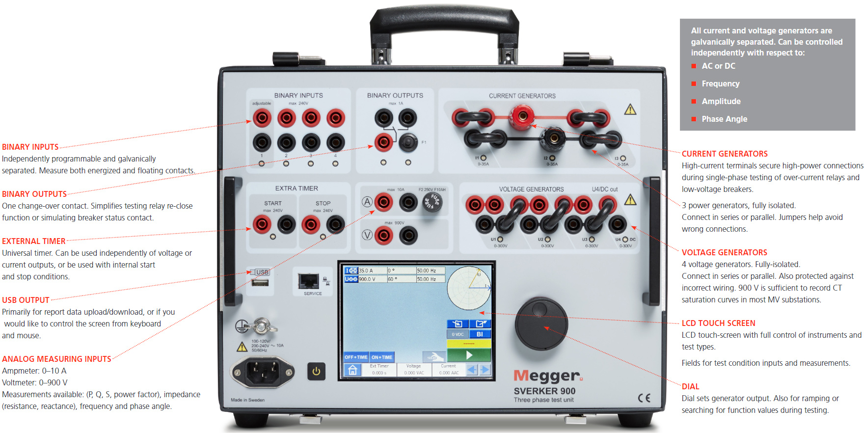 Megger CR-19000 SVERKER 900 Basic layout, explaining what each button/function.