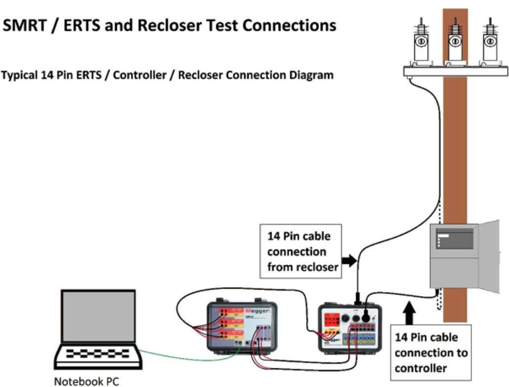 Megger ERTS Electronic Recloser Test Simulator 14 pin test example.