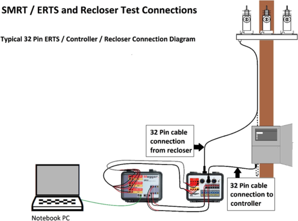 Megger ERTS Electronic Recloser Test Simulator 32 pin test example.