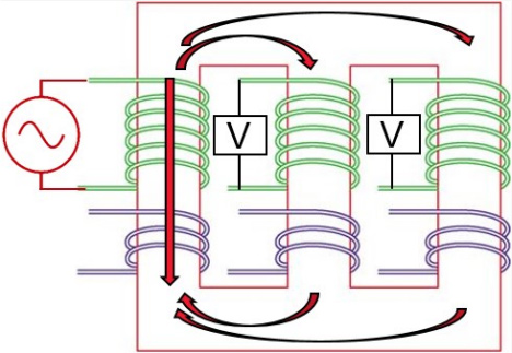 Megger SW-VERSATILE TTRU3 Software Magnetic Balance.