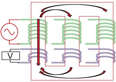 Megger SW-VERSATILE TTRU3 Software Magnetic Balance turns ratio.