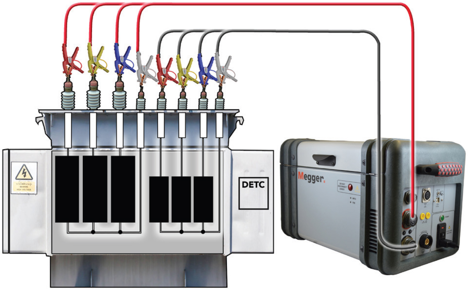 3-Phase test connection (no interconnect boxes)