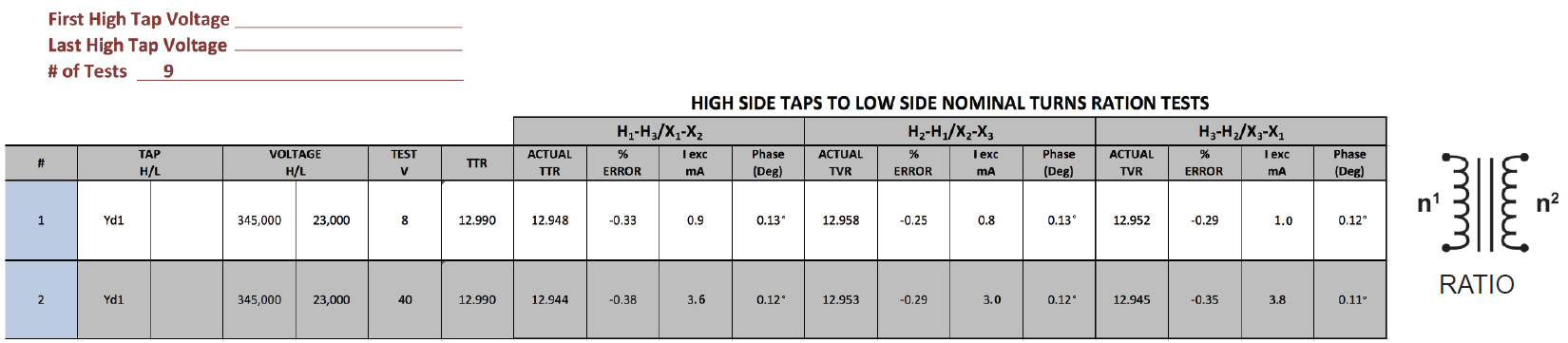 Comprehensive Test Form - ratio example