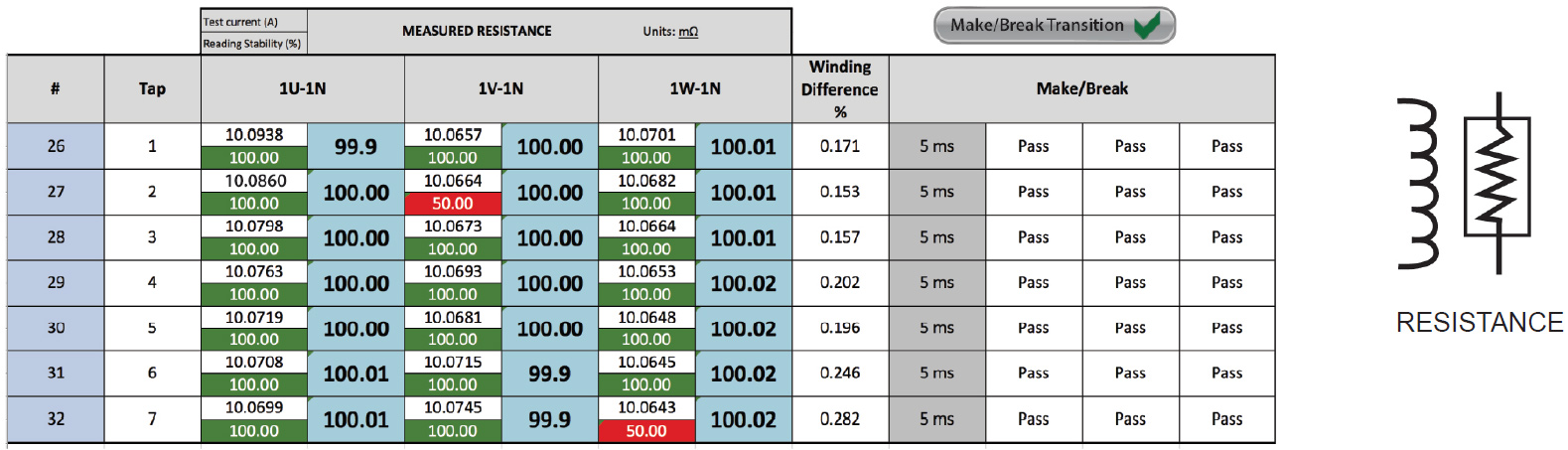 Comprehensive Test Form - resistance example