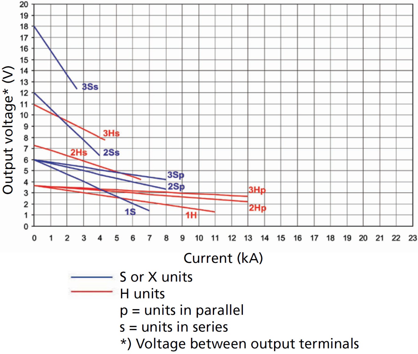 Megger ODEN 240V AT/S/X/H Primary Current Injection Test System - High current output - ODEN AT systems for 240 V, 50 Hz