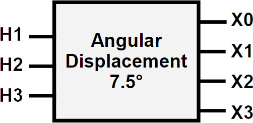 Megger SW-VERSATILE TTRU3 Software Angular Displacement.