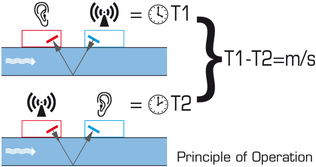 Micronics PF222 how it works.