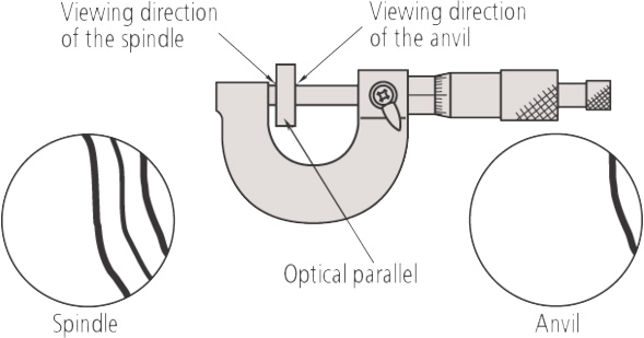 Mitutoyo Series 157 Optical Parallel example.