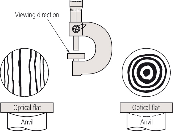 Mitutoyo Series 158 Optical Flat example.