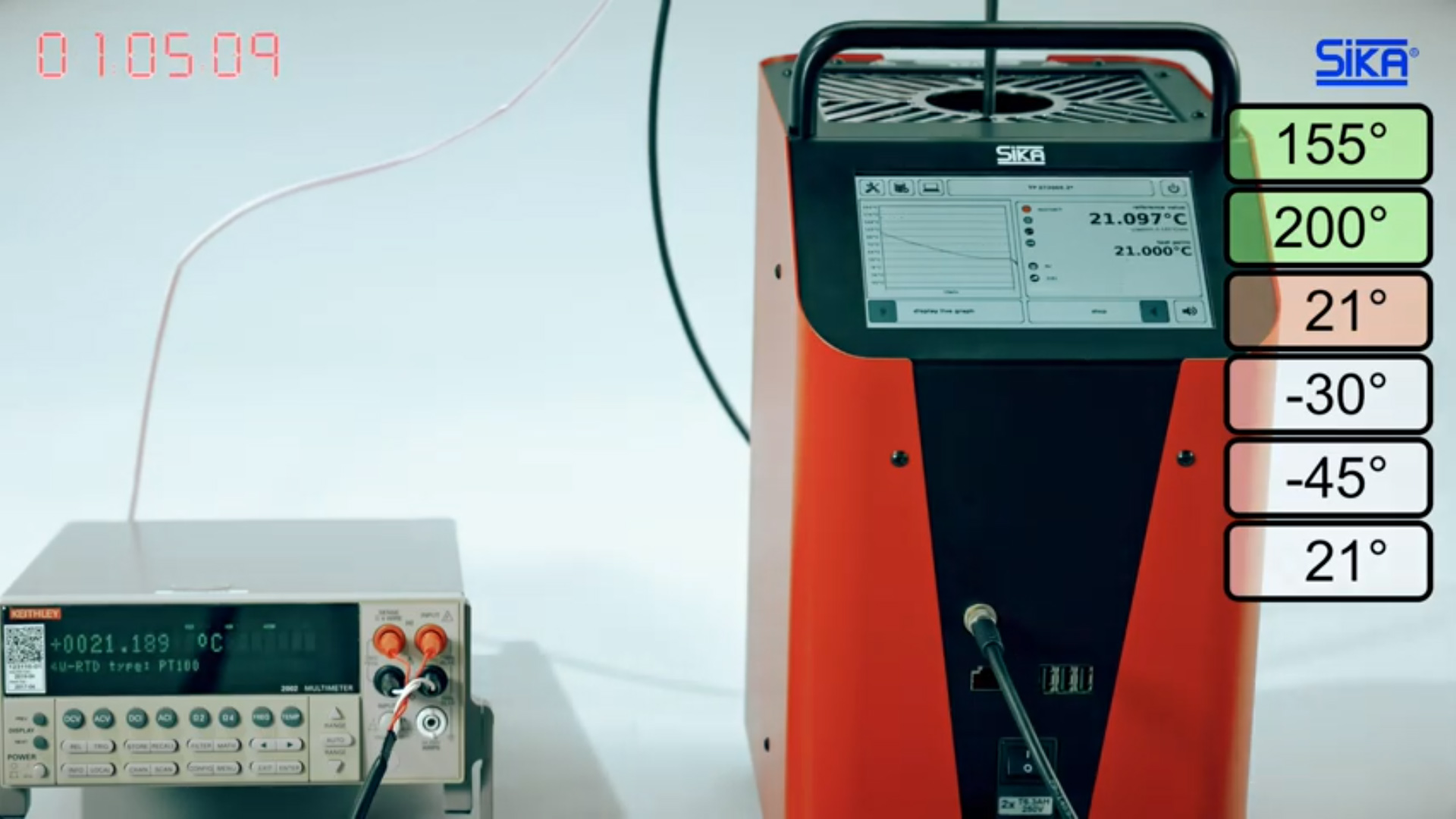 The Sika model in action demonstrating a calibration.